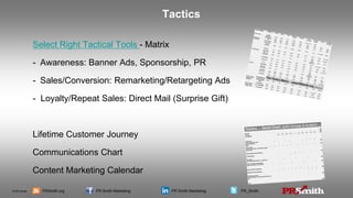 © PR Smith PRSmith.org PR Smith Marketing PR Smith Marketing PR_Smith
Select Right Tactical Tools - Matrix
- Awareness: Banner Ads, Sponsorship, PR
- Sales/Conversion: Remarketing/Retargeting Ads
- Loyalty/Repeat Sales: Direct Mail (Surprise Gift)
Lifetime Customer Journey
Communications Chart
Content Marketing Calendar
Tactics
 