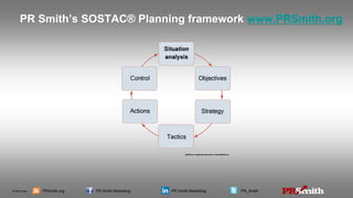 © PR Smith PRSmith.org PR Smith Marketing PR Smith Marketing PR_Smith
PR Smith’s SOSTAC® Planning framework www.PRSmith.org
 