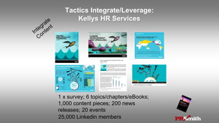 1 x survey; 6 topics/chapters/eBooks;
1,000 content pieces; 200 news
releases; 20 events
25,000 Linkedin members
Tactics Integrate/Leverage:
Kellys HR Services
 