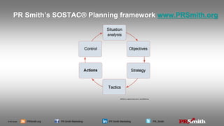 © PR Smith PRSmith.org PR Smith Marketing PR Smith Marketing PR_Smith
PR Smith’s SOSTAC® Planning framework www.PRSmith.org
 