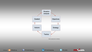 © PR Smith PRSmith.org PR Smith Marketing PR Smith Marketing PR_Smith
 