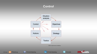 © PR Smith PRSmith.org PR Smith Marketing PR Smith Marketing PR_Smith
Control
 