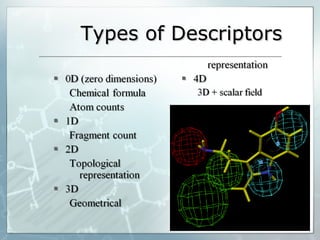 Types of Descriptors 