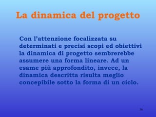 La dinamica del progetto Con l’attenzione focalizzata su determinati e precisi scopi ed obiettivi la dinamica di progetto sembrerebbe assumere una forma lineare. Ad un esame più approfondito, invece, la dinamica descritta risulta meglio concepibile sotto la forma di un ciclo.  