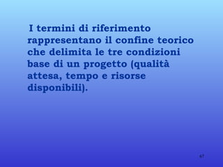 I termini di riferimento rappresentano il confine teorico che delimita le tre condizioni base di un progetto (qualità attesa, tempo e risorse disponibili). 