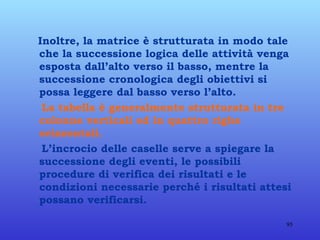 Inoltre, la matrice è strutturata in modo tale che la successione logica delle attività venga esposta dall’alto verso il basso, mentre la successione cronologica degli obiettivi si possa leggere dal basso verso l’alto. La tabella è generalmente strutturata in tre colonne verticali ed in quattro righe orizzontali. L’incrocio delle caselle serve a spiegare la successione degli eventi, le possibili procedure di verifica dei risultati e le condizioni necessarie perché i risultati attesi possano verificarsi. 
