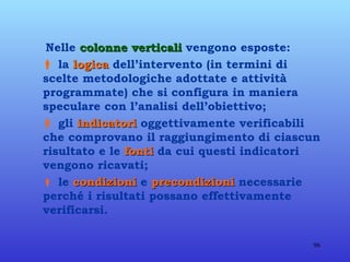 Nelle  colonne verticali  vengono esposte:    la  logica  dell’intervento (in termini di scelte metodologiche adottate e attività programmate) che si configura in maniera speculare con l’analisi dell’obiettivo;    gli  indicatori  oggettivamente verificabili che comprovano il raggiungimento di ciascun risultato e le  fonti  da cui questi indicatori vengono ricavati;    le  condizioni  e  precondizioni  necessarie perché i risultati possano effettivamente verificarsi. 