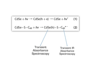 Transient 
Absorbance Spectroscopy 
Transient IR 
Absorbance Spectroscopy  