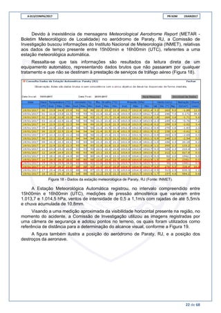 A-013/CENIPA/2017 PR-SOM 19JAN2017
22 de 68
Devido à inexistência de mensagens Meteorological Aerodrome Report (METAR -
Boletim Meteorológico de Localidade) no aeródromo de Paraty, RJ, a Comissão de
Investigação buscou informações do Instituto Nacional de Meteorologia (INMET), relativas
aos dados de tempo presente entre 15h00min e 16h00min (UTC), referentes a uma
estação meteorológica automática.
Ressalta-se que tais informações são resultados da leitura direta de um
equipamento automático, representando dados brutos que não passaram por qualquer
tratamento e que não se destinam à prestação de serviços de tráfego aéreo (Figura 18).
Figura 18 - Dados da estação meteorológica de Paraty, RJ (Fonte: INMET).
A Estação Meteorológica Automática registrou, no intervalo compreendido entre
15h00min e 16h00min (UTC), medições de pressão atmosférica que variaram entre
1.013,7 e 1.014,5 hPa, ventos de intensidade de 0,5 a 1,1m/s com rajadas de até 5,5m/s
e chuva acumulada de 10,8mm.
Visando a uma medição aproximada da visibilidade horizontal presente na região, no
momento do acidente, a Comissão de Investigação utilizou as imagens registradas por
uma câmera de segurança e adotou pontos no terreno, os quais foram utilizados como
referência de distância para a determinação do alcance visual, conforme a Figura 19.
A figura também ilustra a posição do aeródromo de Paraty, RJ, e a posição dos
destroços da aeronave.
 