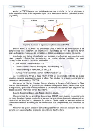 A-013/CENIPA/2017 PR-SOM 19JAN2017
43 de 68
Assim, o EGPWS criava um histórico de voo que continha os dados referentes a
vinte segundos antes e dez segundos após cada alerta/aviso emitido pelo equipamento
(Figura 40).
Figura 40 - Ilustração da lógica de gravação de dados do EGPWS.
Desse modo, o EGPWS foi preservado pela Comissão de Investigação e os
componentes que poderiam ter informações registradas do voo do acidente foram
segregados para a realização da extração dos dados nas dependências do fabricante.
A extração dos dados foi realizada com sucesso e verificou-se que o equipamento
havia gravado informações provenientes de quatro alertas emitidos, os quais
correspondiam ao voo do acidente, sendo eles:
- Sink Rate às 15h39min49s (UTC);
- Terrain Caution / Terrain Warning às 15h42min53s (UTC);
- Terrain Warning às 15h43min23s (UTC); e
- Runway Field Clearance Floor às 15h43min39s (UTC).
Às 15h39min51s (UTC), a tecla TERR INHB foi pressionada, inibindo os avisos
visuais e sonoros subsequentes para o piloto. Tais alertas, no entanto, permaneceram
registrados na memória do EGPWS.
Os alertas de Terrain Caution, Terrain Warning e Runway Field Clearance Floor
tiveram seus intervalos de gravação parcialmente sobrepostos. Assim, verificou-se, após
a degravação, que havia o correspondente a um minuto e quarenta e seis segundos de
dados gravados referentes ao voo do acidente.
Exame dos comandos de voo, flapes e trem de pouso.
Os comandos de voo primários da aeronave C90GT eram atuados mecanicamente
por meio de cabos, hastes e guinhóis, e as suas características de projeto não permitiram
determinar as posições no momento do impacto. Desse modo, os exames realizados
objetivaram verificar as condições de continuidade dos componentes dos comandos de
voo.
Observou-se que os cabos de comando apresentavam sinais de oxidação devido ao
contato com água salgada e exposição ao ambiente da atmosfera.
 