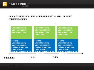 TOOLS VERMITTLER / BETREUER – WWW.STAFF-FINDER.JOBS Visitenkarten, Video, Website, Mailvorlagen Flyer, Visitenkarten, Video, Website, Präsentationen, Checkliste, Kostenkalkulator Flyer, Visitenkarten, Video, Website, Präsentationen, Checkliste, Kostenkalkulator, Handbuch Visitenkarten, Video, Website, Mailvorlagen, Handbuch Visitenkarten, Video, Website, Mailvorlagen, Handbuch Flyer, Visitenkarten, Video, Website, Präsentationen, Checkliste, Kostenkalkulator, Handbuch HEUTE 1.5. 1.6. 