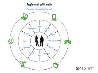 O novo fluxodainformação