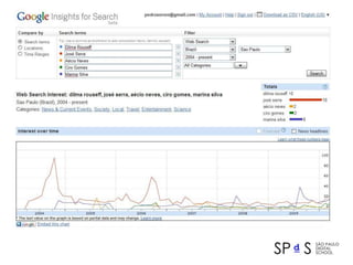 10# - As ferramentassãogratuitas. Explore!