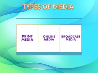 Advertising & its concept,Types of Advertising. | PPTX