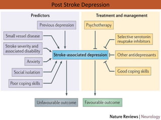 Post Stroke Depression
 