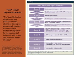 Rush, A. J., Hirschfeld, R. M., Kahn, D. A.,
Charles DeBattista, D. M. H., Nelson, J.
C., & Nierenberg, A. A. (1999). The Texas
Medication Algorithm Project: report of the
Texas consensus conference panel on
medication treatment of major depressive
disorder. J Clin Psychiatry, 60(3), 142-156.
TMAP - Major
Depressive Disorder
“The Texas Medication
Algorithm Project
(TMAP) is the first
attempt to develop and
prospectively evaluate
consensus-based
medication algorithms
for the treatment of
individuals with severe
and persistent mental
illnesses.”
 