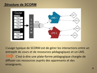 L’usage typique de SCORM est de gérer les interactions entre un
entrepôt de cours et de ressources pédagogiques et un LMS.
C’est-à-dire une plate-forme pédagogique chargée de
diffuser ces ressources auprès des apprenants et des
enseignants.
11
Structure de SCORM
 