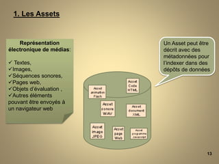 13
Représentation
électronique de médias:
 Textes,
Images,
Séquences sonores,
Pages web,
Objets d’évaluation ,
Autres éléments
pouvant être envoyés à
un navigateur web
Un Asset peut être
décrit avec des
métadonnées pour
l’indexer dans des
dépôts de données
1. Les Assets
 