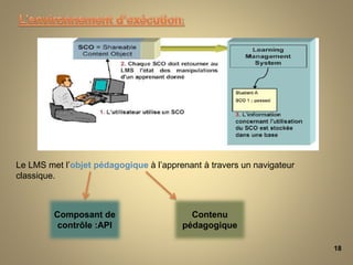 18
Le LMS met l’objet pédagogique à l’apprenant à travers un navigateur
classique.
Composant de
contrôle :API
Contenu
pédagogique
 