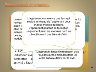 21
L’apprenant est libre de choisir ses
activités dans n’importe quel ordre
sans aucune restriction
Le LMS doit fournir une interface
utilisateur avec des contrôles pour
permettre de naviguer d’une
activité a l’autre.
L’apprenant doit progresser dans un
regroupement d’activité dans un ordre
prédéterminé
L’apprenant lance l’introduction puis
tous les autres modules dans un
ordre linéaire défini par le LMS.
La navigation de leçon à leçon est géré par le module. La
navigation de module à module est géré par le LMS Les
leçon individuelles ne sont pas directement accessibles,
elles sont encapsulées dans les modules comme des
activités autonomes (SCO)
Les leçons individuelles sont encapsulées dans les
modules comme des activités autonomes (SCO)
L’apprenant commence une test qui
évalue le niveau de l’apprenant pour
chaque module du cours.
L’apprenant poursuit sa formation
uniquement avec les modules dont les
objectifs n’ont pas été satisfaits.
 