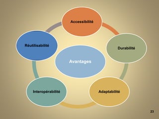 23
Avantages
Accessibilité
Durabilité
AdaptabilitéInteropérabilité
Réutilisabilité
 
