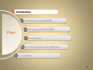 3
Conclusion
Inconvénients et problèmes
Avantages
Structure de SCORM
Introduction
Description de SCORM
Plan
 