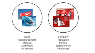 brand
features/beneﬁts
creative
paid media
consumers
company
reputation
serious
earned media
inﬂuencers
 