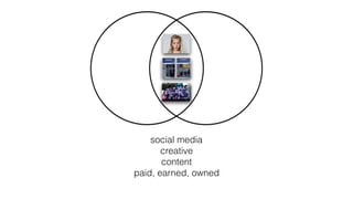 social media
creative
content
paid, earned, owned
 