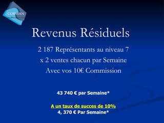 Revenus Résiduels 2 187 Représentants au niveau 7 x 2 ventes chacun par Semaine Avec vos 10€ Commission 43 740 € par Semaine* A un taux de succes de 10% 4, 370 € Par Semaine* 