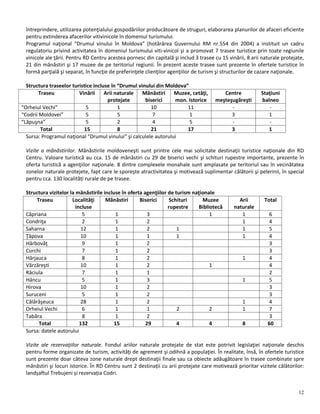 12
întreprindere, utilizarea potenţialului gospodăriilor producătoare de struguri, elaborarea planurilor de afaceri eficiente
pentru extinderea afacerilor vitivinicole în domeniul turismului.
Programul naţional “Drumul vinului în Moldova” (hotărârea Guvernului RM nr.554 din 2004) a instituit un cadru
regulatoriu privind activitatea în domeniul turismului viti-vinicol şi a promovat 7 trasee turistice prin toate regiunile
vinicole ale ţării. Pentru RD Centru acestea pornesc din capitală şi includ 3 trasee cu 15 vinării, 8 arii naturale protejate,
21 din mănăstiri şi 17 muzee de pe teritoriul regiunii. În prezent aceste trasee sunt prezente în ofertele turistice în
formă parţială şi separat, în funcţie de preferinţele clienţilor agenţiilor de turism şi structurilor de cazare naţionale.
Structura traseelor turistice incluse în “Drumul vinului din Moldova”
Traseu Vinării Arii naturale
protejate
Mănăstiri
biserici
Muzee, cetăţi,
mon. Istorice
Centre
meşteşugăreşti
Staţiuni
balneo
“Orheiul Vechi” 5 1 10 11 - -
“Codrii Moldovei” 5 5 7 1 3 1
“Lăpuşna” 5 2 4 5 - -
Total 15 8 21 17 3 1
Sursa: Programul naţional “Drumul vinului” şi calculele autorului
Vizite a mănăstirilor. Mănăstirile moldoveneşti sunt printre cele mai solicitate destinaţii turistice naţionale din RD
Centru. Valoare turistică au cca. 15 de mănăstiri cu 29 de biserici vechi şi schituri rupestre importante, prezente în
oferta turistică a agenţiilor naţionale. 8 dintre complexele monahale sunt amplasate pe teritoriul sau în vecinătatea
zonelor naturale protejete, fapt care le sporeşte atractivitatea şi motivează suplimentar călătorii şi pelerinii, în special
pentru cca. 130 localități rurale de pe trasee.
Structura vizitelor la mănăstirile incluse în oferta agenţiilor de turism naţionale
Traseu Localităţi
incluse
Mănăstiri Biserici Schituri
rupestre
Muzee
Bibliotecă
Arii
naturale
Total
Căpriana 5 1 3 1 1 6
Condriţa 2 1 2 1 4
Saharna 12 1 2 1 1 5
Ţâpova 10 1 1 1 1 4
Hârbovăţ 9 1 2 3
Curchi 7 1 2 3
Hârjauca 8 1 2 1 4
Vărzăreşti 10 1 2 1 4
Răciula 7 1 1 2
Hâncu 5 1 3 1 5
Hirova 10 1 2 3
Suruceni 5 1 2 3
Călărăşeuca 28 1 2 1 4
Orheiul Vechi 6 1 1 2 2 1 7
Tabăra 8 1 2 3
Total 132 15 29 4 4 8 60
Sursa: datele autorului
Vizite ale rezervaţiilor naturale. Fondul ariilor naturale protejate de stat este potrivit legislaţiei naţionale deschis
pentru forme organizate de turism, activităţi de agrement şi odihnă a populaţiei. În realitate, însă, în ofertele turistice
sunt prezente doar câteva zone naturale drept destinaţii finale sau ca obiecte adăugătoare în trasee combinate spre
mănăstiri şi locuri istorice. În RD Centru sunt 2 destinații cu arii protejate care motivează prioritar vizitele călătorilor:
landșaftul Trebujeni și rezervația Codri.
 