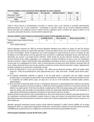 13
Structura vizitelor în zone naturale din oferta agenţiilor de turism naţionale
Traseu Localităţi incluse Arii naturale Mănăstiri biserici Muzee Alte
Rezervaţia “Codri” 5 2 - 1 -
Landşaftul “Trebujeni” 6 2 2 2 10
Total 11 4 2 3 10
Sursa: datele autorului
Vizite în locuri istorice şi comemorative. Excursiile cu caracter istoric sunt solicitate în perioada evenimentelor
patriotico-militare sau în cazul vizitatorilor – participanţi la acţiunile militare de pe teritoriul Republicii Moldova.
Aceste destinaţii sunt tradiţional incluse în oferta turistică a agenţiilor pentru vizitatorii din spaţiul ex-URSS, iar mai
nou pentru persoanele de vârsta a treia din ţările Europei de vest.
Structura vizitelor în locuri istorice şi comemorative incluse în oferta agenţiilor de turism
Traseu Localităţi incluse Locuri istorice Muzee sub cerul liber
“Memorialele slavei militare Chişinău,
Şerpeni”
8 2 2
Sursa: datele autorului
Potrivit legislaţiei naţionale din 2002 pe teritoriul Republicii Moldova este instituit un sistem de zone de recreere
aferente bazinelor acvatice de importanţă naţională în zonele de odihnă, dintre care în RD Centru sunt: (i) Holercani,
(ii) Vatra, (iii) Dubăsari. Zonele de agrement sunt create tradiţional în spaţii înverzite în locuri cu întinderi de apă.
Începând cu anii 1960 asemeni zone de agrement erau constituite în majoritatea localităţilor de pe malul Nistrului şi
afluienţilor săi, precum şi pe lângă lacurile artificiale. Astfel zonele de recreere aferente bazinelor acvatice sunt
terenuri folosite pentru odihna populaţiei, sunt amplasate în preajma întinderilor de apă cu cele mai avantajoase
elemente naturale – păduri, relief favorabil, lipsa posibilităţilor alunecărilor de teren şi a torentelor mari de apă, viteza
cursului apei să nu depăşească 0,5 m/sec, malul şi fundul bazinului să dispună de relief inofensiv, prezenţa căilor de
acces. Plajele reprezintă forma cea mai des utilizată a zonelor de recreere aferente bazinelor acvatice. Regulamentul
prevede ca plajele să se conformeze următoarelor cerinţe:
a) Să fie clar delimitată în 5 zone: zona de odihnă – 40 – 60%, zona de deservire (vestiare, clădiri de locaţie, bufet,
chioşcuri) – 5-8%, zona sportivă (tenis, volei, staţie de bărci, etc.) – 10%, zona verde – 20-40%, sector pentru copii –
5-7%.
b) Să respecte standardele naţionale în vigoare: 4 m2 de plajă pentru o persoană, zona de scăldat marcată
corespunzător, în jurul plajei cel puţin 50 de m de zonă de protecţie în toate direcţiile, adâncimea de până la 0,5-0,7
m a bazinelor de scăldat pentru copii, cel puţin de 2 ori pe an să fie colectate şi analizate probe sanitaro-
epidemiologice.
c) Să fie prezente următoarele dotări minime: 1 instalaţie de alimentare cu apă potabilă pentru 100 locuri de odihnă,
1 instalaţie de duş pentru 50 locuri de odihnă, 1 cabină de schimb (suprafaţa minimă de 1,5 m2) pentru 50 locuri de
odihnă, 1 wc public pentru 75 de locuri de odihnă, 1 pubelă pentru 250 m2 de plajă, spaţiu pentru cabinet medical,
staţie de salvare, post de poliţie non-stop (pentru zonele de importanţă naţională), parcările auto prevăzute cu
spaţiu de 25 m2/automobil amplasate la cel puţin 25 m de la hotarul zonei de recreere.
Situaţia actuală în acest domeniu este caracterizată de un aflux mare de persoane la odihnă în perioada estivală, dar şi
de o gestionare insuficient de profitabilă a acestor terenuri şi lipsa unei structuri de administrare locală. Acest fapt
generează diminuarea atracţiei pentru investitori în aceste zone şi drept rezultat preţuri înalte la servicii turistice cu un
nivel calitativ jos.
Muzeele reprezintă importante atracţii turistice locale datorită amplasării în edificii istorice (20306 m2 de spaţiu
expoziţional, 8447 m.p. spaţiu pentru depozitarea fondurilor), concentrează o colecţie structurată de obiecte tematice
(1150988 piese de patrimoniu) şi au o legătură cu evenimente însemnate sau personalităţi marcante.
Performanțele instituțiilor muzeale din RD Centru, 2015
 