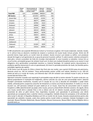 14
Muzee -
total,
unitati
Numarul pieselor de
muzeu din fondurile
de baza, unitati
Numarul
de vizite,
persoane
Numarul
lucratorilor,
persoane
Total RM 123 1150988 990357 793
RD Centru 40 221353 149755 154
..Anenii Noi 5 16120 11531 14
..Calarasi 7 38277 13042 9
..Criuleni 1 10704 3122 6
..Dubasari 2 10030 6483 6
..Hincesti 3 24145 8606 18
..Ialoveni 1 18153 20545 4
..Nisporeni 4 18634 6378 8
..Orhei 7 35653 43053 51
..Rezina 2 1068 9449 4
..Straseni 3 1829 7381 12
..Soldanesti .. .. .. ..
..Telenesti 2 31324 3229 8
..Ungheni 3 15416 16936 14
În RM actualmente sub auspiciile Ministerului Culturii şi Turismului se găsesc 123 muzee (naţionale, raionale, locale),
iar în ultimul timp se observă o tendinţă de creştere a numărului de muzee locale inclusiv private. Dintre ele 20
prezintă interes major pentru un număr mare de vizitatori. Aceste structuri sunt dotate cu edificii, sunt prevăzute
alocaţii din buget şi sunt gestionate de un grup de personal muzeistic calificat. În cadrul acestor colective activează în
state ghizi, inclusiv cunoscători de limbi de circulaţie internaţională. În cazul muzeelor şi colecţiilor, incluse într-un
circuit turistic, principalele grupuri de vizitatori locali sunt: (i) elevii care studiază discipline şcolare şi au nevoie în mod
obligatoriu să-şi aprofundeze cunoştinţele teoretice cu material factologic; (ii) studenţii pentru documentarea în
probleme specifice domeniului în care se specializează; (iii) tinerii în perioada practicilor de studii; (iv) familiile pentru
activităţile cognitive ale copiilor.
În RD Centru sunt 40 muzee (în Orhei și Anenii Noi fiind cele mai multe), care cuprind 221353 piese de patrimoniu,
deserves anual cca. 150 mii vizitatori. Totuși performanțele acestor unități sunt reduse, deoarece la cca. 33% din
totalul pe țară ca și număr de muzee, sunt deserviți doar 15% din vizitatori care vizitează muzee în țară, iar fondul
muzeal abia de întrece 19%.
Operatorii serviciilor muzeale sunt repartizaţi în principalele oraşe ale ţării şi centre raionale. În zonele rurale ele s-au
păstrat preponderent în instituţiile de învăţământ, cămine culturale sau case ale unor personalităţi notorii. Datorită
finanţării centralizate insuficiente, muzeele sunt în situaţia de a-şi crea şi dezvolta de sinestătător o piaţă relativ
stabilă, suficientă pentru acoperirea costurilor de întreţinere şi crearea unui fond de dezvoltare. În mediu la o mie de
locuitori cca. 207 persoane vizitează cel puţin odată pe an un muzeu. Acest flux de consumatori este în creştere
începând cu 2000, datorită lansării pe piaţă a altor muzee, precum şi diversificării ofertelor acestora. De regulă, oferta
unui muzeu constă dintr-o colecţie între o mie şi câteva sute de mii obiecte muzeale, grupate după tematică şi
prezentate de către un ghid instruit. Însă, majoritatea muzeelor sunt specializate în promovarea unei oferte
specializate pe cunoaşterea doar a valorilor istorice şi etnografice. Celelalte direcţii de cunoaştere, la fel solicitate de
către turişti în alte ţări, în Republica Moldova sunt într-un număr mic de muzee. Aceasta creează premise pentru alte
specializări ale colecţiilor muzeale, unele chiar exotice pentru turiştii străini ca exemplu: Colecţia Fenologică a unei
rezervaţii, Muzeul Plantelor Medicinale, Muzeul Peştelui, Muzeul Cozonacului, Muzeul Mierii, Muzeul Măştilor dintr-o
anumită zonă, ş.a.
 