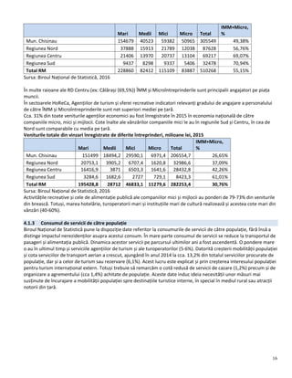 16
Mari Medii Mici Micro Total
IMM+Micro,
%
Mun. Chisinau 154679 40523 59382 50965 305549 49,38%
Regiunea Nord 37888 15913 21789 12038 87628 56,76%
Regiunea Centru 21406 13970 20737 13104 69217 69,07%
Regiunea Sud 9437 8298 9337 5406 32478 70,94%
Total RM 228860 82412 115109 83887 510268 55,15%
Sursa: Biroul Național de Statistică, 2016
În multe raioane ale RD Centru (ex: Călărași (69,5%)) ÎMM și Microîntreprinderile sunt principalii angajatori pe piața
muncii.
În sectoarele HoReCa, Agențiilor de turism și sferei recreative indicatori relevanți gradului de angajare a personalului
de către ÎMM și Microîntreprinderile sunt net superiori mediei pe țară.
Cca. 31% din toate veniturile agenților economici au fost înregistrate în 2015 în economia națională de către
companiile micro, mici și mijlocii. Cote înalte ale vânzărilor companiile mici le au în regiunile Sud și Centru, în cea de
Nord sunt comparabile cu media pe țară.
Veniturile totale din vinzari înregistrate de diferite întreprinderi, milioane lei, 2015
Mari Medii Mici Micro Total
IMM+Micro,
%
Mun. Chisinau 151499 18494,2 29590,1 6971,4 206554,7 26,65%
Regiunea Nord 20753,1 3905,2 6707,4 1620,8 32986,6 37,09%
Regiunea Centru 16416,9 3871 6503,3 1641,6 28432,8 42,26%
Regiunea Sud 3284,6 1682,6 2727 729,1 8423,3 61,01%
Total RM 195428,8 28712 46833,1 11279,6 282253,4 30,76%
Sursa: Biroul Național de Statistică, 2016
Activitățile recreative și cele de alimentație publică ale companiilor mici și mijlocii au ponderi de 79-73% din veniturile
din brească. Totuși, marea hotelărie, turoperatorii mari și instituțiile mari de cultură realizează și acestea cote mari din
vânzări (40-60%).
4.1.3 Consumul de servicii de către populație
Biroul Național de Statistică pune la dispoziție date referitor la consumurile de servicii de către populație, fără însă a
distinge impactul nerezidenților asupra acestui consum. În mare parte consumul de servicii se reduce la transportul de
pasageri și alimentația publică. Dinamica acestor servicii pe parcursul ultimilor ani a fost ascendentă. O pondere mare
o au în ultimul timp și serviciile agențiilor de turism și ale turoperatorilor (5-6%). Datorită creșterii mobilității populației
și cota serviciilor de transport aerian a crescut, ajungând în anul 2014 la cca. 13,2% din totalul serviciilor procurate de
populație, dar și a celor de turism sau rezervare (6,1%). Acest lucru este explicat și prin creșterea interesului populației
pentru turism internațional extern. Totuși trebuie să remarcăm o cotă redusă de servicii de cazare (1,2%) precum și de
organizare a agrementului (cca 1,4%) achitate de populație. Aceste date induc ideia necesității unor măsuri mai
susținute de încurajare a mobilității populației spre destinațiile turistice interne, în special în mediul rural sau atracții
notorii din țară.
 