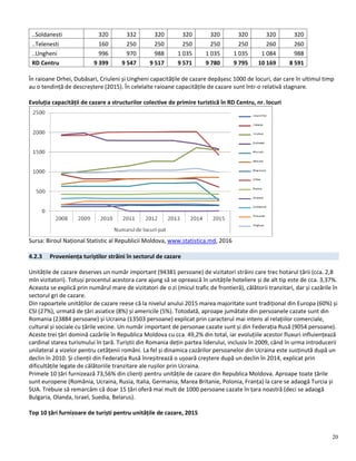 20
..Soldanesti 320 332 320 320 320 320 320 320
..Telenesti 160 250 250 250 250 250 260 260
..Ungheni 996 970 988 1 035 1 035 1 035 1 084 988
RD Centru 9 399 9 547 9 517 9 571 9 780 9 795 10 169 8 591
În raioane Orhei, Dubăsari, Criuleni și Ungheni capacitățile de cazare depășesc 1000 de locuri, dar care în ultimul timp
au o tendință de descreștere (2015). În celelalte raioane capacitățile de cazare sunt într-o relativă stagnare.
Evoluția capacității de cazare a structurilor colective de primire turistică în RD Centru, nr. locuri
Sursa: Biroul Național Statistic al Republicii Moldova, www.statistica.md, 2016
4.2.3 Proveniența turiștilor străini în sectorul de cazare
Unitățile de cazare deserves un număr important (94381 persoane) de vizitatori străini care trec hotarul țării (cca. 2,8
mln vizitatori). Totuși procentul acestora care ajung să se oprească în unitățile hoteliere și de alt tip este de cca. 3,37%.
Aceasta se explică prin numărul mare de vizitatori de o zi (micul trafic de frontieră), călătorii tranzitari, dar și cazările în
sectorul gri de cazare.
Din rapoartele unităților de cazare reese că la nivelul anului 2015 marea majoritate sunt tradițional din Europa (60%) și
CSI (27%), urmată de țări asiatice (8%) și americile (5%). Totodată, aproape jumătate din persoanele cazate sunt din
Romania (23884 persoane) și Ucraina (13503 persoane) explicat prin caracterul mai intens al relațiilor comerciale,
cultural și sociale cu țările vecine. Un număr important de personae cazate sunt și din Federația Rusă (9054 persoane).
Aceste trei țări domină cazările în Republica Moldova cu cca. 49,2% din total, iar evoluțiile acestor fluxuri influiențează
cardinal starea turismului în țară. Turiștii din Romania dețin partea liderului, inclusiv în 2009, când în urma introducerii
unilateral a vizelor pentru cetățenii români. La fel și dinamica cazărilor persoanelor din Ucraina este susținută după un
declin în 2010. Și clienții din Federația Rusă înreșitrează o ușoară creștere după un declin în 2014, explicat prin
dificultățile legate de călătoriile tranzitare ale rușilor prin Ucraina.
Primele 10 țări furnizează 73,56% din clienți pentru unitățile de cazare din Republica Moldova. Aproape toate țările
sunt europene (România, Ucraina, Rusia, Italia, Germania, Marea Britanie, Polonia, Franța) la care se adaogă Turcia și
SUA. Trebuie să remarcăm că doar 15 țări oferă mai mult de 1000 persoane cazate în țara noastră (deci se adaogă
Bulgaria, Olanda, Israel, Suedia, Belarus).
Top 10 țări furnizoare de turiști pentru unitățile de cazare, 2015
 