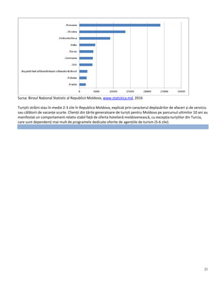 21
Sursa: Biroul Național Statistic al Republicii Moldova, www.statistica.md, 2016
Turiștii străini stau în medie 2-3 zile în Republica Moldova, explicat prin caracterul deplasărilor de afaceri și de serviciu
sau călătorii de vacanțe scurte. Clienții din țările generatoare de turiști pentru Moldova pe parcursul ultimilor 10 ani au
manifestat un comportament relativ stabil față de oferta hotelieră moldovenească, cu excepția turiștilor din Turcia,
care sunt dependenți mai mult de programele dedicate oferite de agențiile de turism (5-6 zile).
 