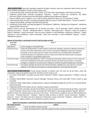23
Zona turistică Codrii reprezintă suprafeţe acoperite de păduri seculare unde sunt amplasate câteva dintre cele mai
vechi mănăstiri din Moldova. Atracţii turistice majore sunt:
1. s.Lozova (25.04.1420): rezervaţie ştiinţifică “Codrii” (5177 ha), sector reprezentativ cu floră de luncă (15ha);
2. s.Căpriana (25.04.1420): rezervaţie peisagistică “Căpriana - Scoreni” (1762,4 ha), mănăstirea “Ad. Maicii
Domnului”(1429), mormântul primului Mitropolit al Moldovei Gavriil Bănulescu-Bodoni;
3. s.Bursuc (1907): izvorul r.Cogâlnic, izvor cu apă minerală, mănăstirea Hâncu sau “Sf. Paraschiva” (1678);
4. s.Dolna (25.04.1420, Corneşti): rezervaţie peisagistică (389 ha), conacul “Zamfir-Ralli Arbore”, “Izvorul lui Puşchin”;
5. s.Sadova (25.04.1420): rezervaţie naturală silvică (229 ha);
6. s.Vărzăreşti (25.04.1420): rezervaţie peisagistică “Vila Nisporeni” (3499 ha), “Hârtopul de la Nisporeni”, mănăstirea
“Naşterea Maicii Domnului”.
Dotările turistice cele mai importanate sunt: (i) structuri de cazare – vile în rezervaţia “Codrii”, tabără de odihnă
(Sadova); (ii) trasee – “Chişinău - Mănăstirea Hâncu”, “Chişinău – Rezervaţia Codri”, “Chişinău – Dolna: Pe urmele lui
Puşkin în Moldova”; trasee intrazonale: “Cele mai vechi mănăstiri în codrii Moldovei: Vărzăreşti şi Căpriana”, “Păduri
rezervate în centru Moldovei”; trasee interzonale: “Două mari rezervaţii în centrul Moldovei: Lăpuşna - Lozova”,
“Mănăstirile codrene”.
Opțiuni de dezvoltare a destinației turistice Codrii pe piaţa turistică
Necesități
specifice
Acțiuni
Specializare turism ecologic şi rural/ pelerinaje
Pe termen scurt studiu de fundamentare a creării staţiunii turistice din suburbie, proiectul şi efectele economice,
sociale şi de mediu; delimitarea clară a zonelor unde potrivit legislaţiei se permite camparea
(camping, sat de vacanţă, parcare, trasee excursioniste) sau sunt disponibile investiţiilor în
construcţii (uşoare sau capitale) de cazare; crearea unui sistem de trasee locale; încurajarea
cazării oaspeţilor în gospodăriile pădurarilor.
Pe termen mediu crearea rezervaţiei biosferice “Codrii”; îcurajarea construcţiei vilelor turistice în zonă, inclusiv pe
terenurile întovărăşirilor pomicole; orientarea ofertei spre deservirea turiştilor cu motivaţie
ecologică, includerea în circuitul turistic naţional a centrelor de pelerinaj Căpriana şi Vărzăreşti.
Pe termen lung încurajarea apariţiei structurilor de tratament balnear; desfăşurarea unor acţiuni cu caracter
regional şi internaţional; participarea în asociaţii regionale şi internaţionale de profil.
Zona turistică Criuleni-Holercani include peisaje pitoreşti în preajma celui mai mare lac de pe Nistru, unde este
amplasată o staţiune de odihnă importantă. Atracţiile turistice majore sunt:
1. or.Criuleni (23.09.1607): rezervaţia naturală silvică “Zolonceni” (69ha), “Peştera Surprizelor” (~1700m), insula pe
Nistru;
2. s.Oniţcani (20.05.1604): monument natural hidrologic “Izvoarele Putna şi din valea Rădi” (1,5ha, izvoare cu apă
minerală);
3. s.Holercani (26.01.1446): pădure, landşaft pitoresc, staţiune arheologică (vestigii din sec.VIII î.e.n.), zonă de odihnă,
biserică (sec.XIX);
4. s.Malovata (10.09.1574): defileu stîncos, mănăstire rupestră, pod plutitor.
5. or.Dubăsari (1523): rezervaţie naturală silvică (93ha), lacul de acumulare şi hidrocentrala de pe Nistru, monument
natural hidrologic “Havuzul mare” (1ha); zona adiacentă- Golful Goian cu Rezervaţia ştiinţifică “Iagorlâc” (836 ha).
Dotările turistice sunt determinate de: (i) structuri de cazare – hotel (Criuleni, Dubăsari), baze de odihnă (Holercani);
(ii) trasee – “Chişinău-Holercani”, “Dubăsari - Vadul-lui-Vodă, pe Nistru cu bărcile”; trasee intrazonale: “Dubăsari –
Holercani - Goian”; “Pe dealul mare de la Holercani la Molovata”; trasee interzonale: “Dubăsari - Orheiul Vechi”; “Pe
Nistru: Molovata - Ţîpova şi Saharna, prin mănăstirile rupestre nistrene”.
Opțiuni de dezvoltare a destinației turistice Criuleni-Holercani pe piaţa turistică
Necesități specifice Acțiuni
Specializare turism de odihnă / sporturi pe apă
Pe termen scurt studiu de fundamentare a relansării staţiunii turistice, proiectul şi efectele economice, sociale
 