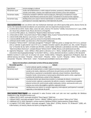 25
Specializare turism ecologic şi cultural
Pe termen scurt studiu de fundamentare a creării staţiunii turistice, proiectul şi efectele economice,
sociale şi de mediu; crearea unei reţele de trasee turistice şi locuri de campare;
Pe termen mediu Finalizarea restabilirii edificiilor istorice (Lăpuşna, Hânceşti) şi includerea în trasee
naţionale, diversificarea sectorului de cazare, includerea în circuitul turistic naţional
Pe termen lung desfăşurarea unor acţiuni istorice teatralizate cu caracter regional şi internaţional;
participarea în asociaţii regionale şi internaţionale de profil;
Zona turistică Orhei este una dintre cele mai mediatizate destinaţii care oferă oportunităţi pentru diverse forme de
turism. Din marea diversitate de obiecte sunt prezentate cele mai importante atracţii turistice:
1. or.Orhei (20.12.1437): cheile r.Răut, sector de codru, biserica “Sf. Dumitru” (1636), monumentul lui V. Lupu, (1938,
arh. Oscar Han şi Robert Curţ), Muzeu de Istorie şi Etnografie;
2. s.Curchi (1770): pădure, lac, mănăstirea “Naşterea Maicii Domnului” (1765);
3. s.Piatra (20.12.1437): monument natural “Stânca Mâgla” (3ha), muzeul “Conacul familiei Lazo” (sec.XIX);
4. s.Donici (4.05.1436, Bezinu): casa-muzeu “A. Donici” (sec.XIX);
5. s.Ivancea (28.06.1576): pădure, parcul şi conacul lui Karp Balioz (mijl.sec.XIX);
6. s.Brăneşti (10.02.1429): case decorate cu flori de piatră tradiţionale;
7. Complexul “Orheiul Vechi”: rezervaţie peisagistică “Trebujeni” (500 ha), grote cu vestigii (sec.V-III î.e.n.), sanctuar
antic şi calendar al geto-dacilor (sec.V-III î.e.n.), complex monahal rupestru (de până la sec. XII), ruinele “Oraşului
nou” al Hoardei de Aur Şeihr al Gedid (sec.XIII-XIV), ruinele cetăţii medievale a pârcălabului de Orhei, mănăstirea
“Adormirea Maicii Domnului”, complex Muzeal “Orheiul Vechi” (1968), Muzeu-curte ţărănească (sec.XIX);
8. segmentul Maşcăuţi – Ustia: defileul r.Răut până la vărsarea sa în r. Nistru, landşaft pitoresc cu stânci şi păduri,
monument natural geopaleontologic “La Humărie” (64 ha, s. Ustia), elemente de decor a caselor cu flori de piatră.
Dotările turistice în zonă sunt: (i) structuri de cazare –hotele (Orhei, Trebujeni), agropensiuni (Trebujeni), baze de
odihnă Ivancea; (ii) trasee: “Chişinău – Orhei Vechi”, “Chişinău – Orhei - Curchi”, “Chişinău – Orhei - Piatra”; trasee
intrazonale: “Chişinău – Orhei Vechi – Ustia”, “Conacele personalităţilor istorice de la Orhei”.
Opțiuni de dezvoltare a destinației turistice Orhei pe piaţa turistică
Necesități specifice Acțiuni
Specializare turism cultural, sportiv, ecologic, rural
Pe termen scurt studiu de fundamentare a creării staţiunii turistice, proiectul şi efectele economice,
sociale şi de mediu; obţinerea certificatului de patrimoniu ocrotit de UNESCO;
diversificare şi ajustarea la standardele naţionale a bazei hoteliere, diversificarea
traseelor locale, conservarea şi reamenajarea obiectivelor pentru vizite; urgentarea
lucrărilor de transformare a zonei în Parc Naţional.
Pe termen mediu orientarea ofertei spre deservirea turiştilor cu motivaţie de afaceri, includerea în
circuitul turistic naţional a subzonelor de odihnă a oraşului. restabilirea principalelor
obiecte turistice din zonă (ruinele cetăţii medievale şi antice, sanctuarului antic ş.a.),
crearea unui centru de pregătire a ghizilor naţionali şi locali.
Pe termen lung desfăşurarea unor acţiuni cu caracter regional şi internaţional; participarea în asociaţii
regionale şi internaţionale de profil.
Zona turistică Plaiul Fagului este amplasată în valea Prutului unde sunt cele mai mari suprafeţe din Moldova
împădurite cu fag. Atracţiile turistice sunt:
1. s.Rădeni (20.12.1437): rezervaţie ştiinţifică “Plaiul Fagului” (5642 ha);
2. s.Mileşti (1442): rezervaţie peisageră “Cazimir – Mileşti” (500ha), parcul cu arborii “Adam şi Eva” (3ha);
3. s.Bălăneşti (22.11.1610, Popinţeni): culmea maximă a Moldovei (429m), baştina poetului Grigore Adam;
4. or.Ungheni (7.07.1430, Deleni): rezervaţie peisageră “Valea Mare” (373ha), biserica “Sf. Al.Nevschi” (1905, arh.
A.Bernardazzi, stil electic), Muzeu de Istorie şi Etnografie (1967).
 