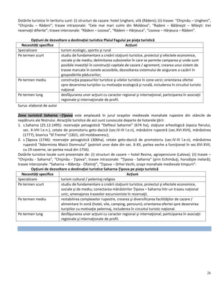 26
Dotările turistice în teritoriu sunt: (i) structuri de cazare: hotel Ungheni, vilă (Rădeni); (ii) trasee: “Chişinău – Ungheni”,
“Chişinău – Rădeni”; trasee intrazonale: “Cele mai mari culmi din Moldova”, “Radeni – Bălăneşti – Mileşti: trei
rezervaţii diferite”; trasee interzonale: “Rădeni – Lozova”, “Rădeni – Hârjeuca”, “Lozova – Hârjeuca – Rădeni”.
Opțiuni de dezvoltare a destinației turistice Plaiul Fagului pe piaţa turistică
Necesități specifice Acțiuni
Specializare turism ecologic, sportiv şi rural
Pe termen scurt studiu de fundamentare a creării staţiunii turistice, proiectul şi efectele economice,
sociale şi de mediu; delimitarea subzonelor în care se permite camparea şi unde sunt
posibile investiţii în construcţii capitale de cazare / agrement; crearea unui sistem de
trasee marcate în zonele accesibile, dezvoltarea sistemului de asigurare a cazării în
gospodăriile pădurarilor;
Pe termen mediu construcţia popasurilor turistice şi vilelor turistice în zone verzi; orientarea ofertei
spre deservirea turiştilor cu motivaţie ecologică şi rurală, includerea în circuitul turistic
naţional
Pe termen lung desfăşurarea unor acţiuni cu caracter regional şi internaţional; participarea în asociaţii
regionale şi internaţionale de profil.
Sursa: elaborat de autor
Zona turistică Saharna –Ţipova este amplasată în jurul oraşelor medievale monahale rupestre din stâncile de
nepătruns ale Nistrului. Atracţiile turistice de aici sunt cunoscute departe de hotarele ţării:
1. s.Saharna (25.12.1495): rezervaţie peisagistică “Defileul Saharnei” (674 ha), staţiune arheologică (epoca fierului,
sec. X-VIII î.e.n.), cetate de promotoriu geto-dacică (sec.IV-III î.e.n), mănăstire rupestră (sec.XVI-XVII), mănăstirea
(1777), biserica “Sf.Treime” (1821, stil moldovenesc);
2. s.Ţâpova (1746): rezervaţie peisagistică (306ha), cetate geto-dacică de promotoriu (sec.IV-III î.e.n), mănăstirea
rupestră “Adormirea Maicii Domnului” (potrivit unor date din sec. X-XII, partea veche a funcţionat în sec.XVI-XVII,
cu 19 caverne, iar partea nouă din 1756).
Dotările turistice locale sunt prezentate de: (i) structuri de cazare – hotel Rezina, agropensiune (Lalova); (ii) trasee –
“Chişinău - Saharna”, “Chişinău - Ţipova”; trasee intrazonale: “Ţipova - Saharna” (prin Echimăuţi, horodişte inelară);
trasee interzonale: “Saharna – Râbniţa - Ofatinţi”, “Ţipova – Orhei Vechi, oraşe monahale medievale timpurii”.
Opțiuni de dezvoltare a destinației turistice Saharna-Ţipova pe piaţa turistică
Necesități specifice Acțiuni
Specializare turism cultural / pelerinaj religios
Pe termen scurt studiu de fundamentare a creării staţiunii turistice, proiectul şi efectele economice,
sociale şi de mediu; conectarea mănăstirilor Ţipova – Saharna într-un traseu naţional
unic; amenajarea traseelor excursioniste în rezervaţii.
Pe termen mediu restabilirea complexelor rupestre, crearea şi diversificarea facilităţilor de cazare /
alimentare în zonă (hotel, vile, camping, pensiuni); orientarea ofertei spre deservirea
turiştilor cu motivaţie pelerinaj, includerea în circuitul turistic naţional.
Pe termen lung desfăşurarea unor acţiuni cu caracter regional şi internaţional; participarea în asociaţii
regionale şi internaţionale de profil.
 