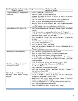 40
Rezultate și indicatori relevante acțiunilor și proiectelor la nivelul Obiectivelor specifice
Rezultate așteptate Indicatori de rezultat
Patrimoniu turistic din RDC valorificat
și promovat
 Suprafața amenajată a ariilor naturale
 Lungimea traseelor eco-turistice amenajate
 Suprafață amenajată a plajelor și zonelor de agrement conform
cerințelor naționale
 Număr de atracții cultural-istoric reabilitate pentru vizite turistice
 Număr de muzee reamenajate pentru necesitățile turiștilor
 Lungimea căilor de acces (pietonal, velo, rutier, naval) spre atracții
amenajate
 Număr de instalații pentru vizibilitate a atracțiilor turistice.
Infrastructură turistică îmbunătățită  Număr de marcaje turistice, indicatoare rutiere, panouri informative
instalate
 Număr de popasuri amenajate pe drumurile naționale și regionale
 Număr de beneficiari care folosesc rețele interconectate de transport
divers (auto, feroviar, naval, velo, etc.) în RDC;
 Număr de locuri în tabere și alte structuri de cazare reparate sau
construite
 Număr de unități de cazare clasificate
 Fond calitativ de cazare certificat
 Număr de pensiuni turistice amenajate
 Număr de beneficiari ai infrastructurii turistice funcționale pentru
agrement și recreare
 Lungimea pistelor funcționale pentru bicicliști
Destinații turistice administrate  Număr de centre de informare turistică funcționale
 Număr de trasee tematice comune incluse în ofertele turistice
 Număr de clustere funcționale în destinațiile turistice
 Numărul antreprenori în punctele de vânzare a suvenirelor, obiectelor
de artizanat, produselor și băuturilor tradiționale locale în piețe, spații
special amenajate
 Număr de evenimente turistice organizate de partenerii locali
Vizibilitate sporită a produselor și
destinațiilor turistice
 Studiu de marketing turistic elaborat la nivelul RD Centru
 Brand turistic RDC cunoscut
 Tirajul materialelor promoționale distribuite
 Număr de acțiuni de sporire a vizibilității atracțiilor, traseelor și
structurilor turistice din RDC
Competențe îmbunătățite a
resurselor umane pentru industria
turistică
 Număr de gestionari ai resurselor turistice instruiți
 Număr de module susținute în domenii relevante administrării
patrimoniului public pentru vizite turistice;
 Reprezentanți APL și altor actori interesați instruiți în domeniul
managementului destinațiilor turistice
 Număr personal din prima linie instruit în domenii relevante HoReCa
 Număr manageri de turism intern pregătiți
 Numărul ghizilor intruiți pentru excursii tematice în RDC
 