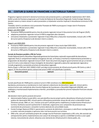 43
10. COSTURI ȘI SURSE DE FINANȚARE A SECTORULUI TURISM
Programul regional sectorial în domeniul turismului este proiectat pentru o perioadă de implementare 2017-2025.
Astfel sursele de finanțare prognozate sunt Fondul de Național de Dezvoltare Regională, Fondul Ecologic Național,
donatori externi și interni atrase în cadrul proiectelor și inițiativelor actorilor implicați în dezvoltarea turismului în RD
Centru.
Totodată, luînd în considerare ciclul proiectelor finanțate de FNDR se presupune 2 etape clare în finanțarea
proiectelor din PRS de turism a RDC:
Etapa I: anii 2017-2020
 finanțarea FNDR prestabilită pentru lista de proiecte regionale incluse în Documentul Unic de Program (DUP);
 adaptarea proiectelor regionale incluse în POR la exigențele altor donatori;
 stimularea inițiativelor și proiectelor regionale în baza Măsurilor și Acțiunilor recomandate, inclusiv soft, în PRS
de turism pentru finațarea la alți donatori interni și externi.
Etapa II: anii 2020-2025
 finanțarea FNDR stabilită pentru lista de proiecte regionale în baza noului Apel 2020-2023;
 stimularea inițiativelor și proiectelor regionale în baza Măsurilor și Acțiunilor recomandate, inclusiv soft, în PRS
de turism și POR pentru finațarea la alți donatori interni și externi.
Sursele de finanțare posibile a PRS de Turism
Fondul Național pentru Dezvoltare Regională gestionat de Autoritatea națională responsabilă de dezvoltarea
regională, fiind un compartiment dedicat al bugetului de stat, va finanţa şi monitoriza implementarea proiectelor şi
programelor de dezvoltare regională incluse în DUP. Acest document de program guvernamental este pe un termen
scurt (3-4 ani) și este elaborat în baza strategiilor de dezvoltare regională şi planurilor operaţionale regionale şi
include programele şi proiectele prioritare de dezvoltare regională.
Pentru Etapa I a PRS (anii 2017-2020) în DUP sunt deja incluse proiecte de infrastructură pentru RD Centru și alte 2
regiuni. În lista de proiecte pentru sectorul de turism în RDC sunt planificate 3 proiecte.
Denumire proiect Aplicant Suma, lei
1
2
3
Sursele planificate din FNDR pentru sectorul turism în RDC constituie circa XXX milioane lei.
Aprobarea, promovarea şi coordonarea la nivel naţional a obiectivului de dezvoltare regională, inclusiv pentru
sectorul turism este realizată de către Consiliul Naţional de Coordonare a Dezvoltării Regionale (CNCDR), care
stabileşte şi monitorizează implementarea criteriilor, priorităţilor şi procedurilor privind mijloacele financiare alocate
din FNDR.
Alți donatori interni pentru proiecte de turism:
 Administrațiile Publice Locale (APL), care pot planifica resurse proprii pentru dezvoltarea infrastructurii turistice
publice din destinațiile RDC, inclusiv pentru cofinanțarea proiectelor atrase de alți actori ai dezvoltării locale
(Parteneri privați, ONG-uri, etc.). Aceste surse pot fi utilizate pentru reabilitarea și modernizarea infrastructurii
turistice, facilitarea asocierii partenerilor în destinații, organizarea unor campaniilor de promovare sau
evenimente de promovare a atracțiilor turistice deținute de comunitățile locale.
 Fondul Ecologic Național (FEN) în special pentru proiecte de delimitare, amenajare și valorificare nondegradantă
a zonelor naturale protejate și aplicarea celor mai bune practici eco-turistice.
 ONG-urile, care prin activitatea proprie de a atrage resurse financiare cooperează cu APL-urile, alte asociații ale
antreprenorilor pentru implementarea unor acțiuni de amenajare și sporire a vizibilității turistice a unor spații
istorice, monumente de cultură, refacerea unor elemente de infrastructură în interes public, etc.
 