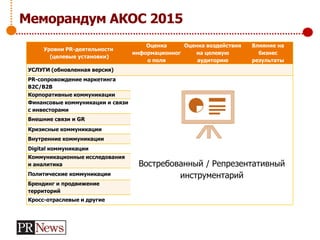 Меморандум АКОС 2015
Уровни PR-деятельности
(целевые установки)
Оценка
информационног
о поля
Оценка воздействия
на целевую
аудиторию
Влияние на
бизнес
результаты
УСЛУГИ (обновленная версия)
PR-сопровождение маркетинга
B2C/B2B
Востребованный / Репрезентативный
инструментарий
Корпоративные коммуникации
Финансовые коммуникации и связи
с инвесторами
Внешние связи и GR
Кризисные коммуникации
Внутренние коммуникации
Digital коммуникации
Коммуникационные исследования
и аналитика
Политические коммуникации
Брендинг и продвижение
территорий
Кросс-отраслевые и другие
 