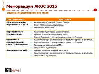 Меморандум АКОС 2015
Направление Критерии
PR-сопровождение
маркетинга B2C/B2B:
 Количество публикаций (share of voice).
 Охват потенциальной аудитории.
 Рекламный эквивалент.
Корпоративные
коммуникации:
 Количество публикаций (share of voice).
 Уровень информационной открытости.
 Доля публикаций, содержащих ключевые сообщения.
Финансовые
коммуникации и
связи с инвесторами:
 Наличие экспертных мнений/цитат третьих сторон и аналитиков.
 Доля публикаций, содержащих ключевые сообщения.
 Типология/специализация СМИ.
 Тональность публикаций.
Внешние связи и GR:  Уровень информационной открытости.
 Наличие экспертных мнений/цитат третьих сторон и аналитиков.
 Тональность публикаций.
Оценка информационного поля
 