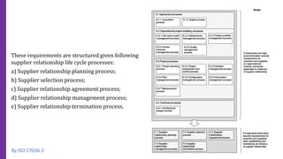 These requirements are structured given following
supplier relationship life cycle processes:
a) Supplier relationship planning process;
b) Supplier selection process;
c) Supplier relationship agreement process;
d) Supplier relationship management process;
e) Supplier relationship termination process.
By ISO 27036-2
 