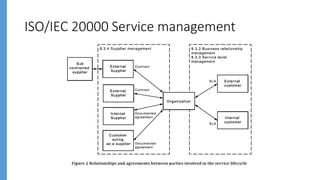 ISO/IEC 20000 Service management
 