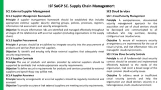 ISF SoGP SC. Supply Chain Management
SC1 External Supplier Management SC2 Cloud Services
SC1.1 Supplier Management Framework
Principle A supplier management framework should be established that includes
appropriate external supplier security steering groups, policies, processes, registers,
information risk assessments and security arrangements.
Objective To ensure information risks are identified and managed effectively throughout
all stages of the relationship with external suppliers (including organisations in the supply
chain).
SC1.2 Supplier Procurement
Principle A process should be established to integrate security into the procurement of
products and services from external suppliers.
Objective To identify and employ only those external suppliers that adequately meet
security requirements.
SC1.3 Supplier Contracts
Principle The use of products and services provided by external suppliers should be
supported by contracts that include appropriate security requirements.
Objective To define security requirements for products and services provided by external
suppliers and specify how they will be met.
SC1.4 Supplier Assurance
Principle Security arrangements of external suppliers should be regularly monitored and
assessed.
Objective To provide assurance that external suppliers are meeting security requirements.
SC2.1 Cloud Security Management
Principle A comprehensive, documented
security management approach for the
acquisition and use of cloud services should
be developed and communicated to all
individuals who may purchase, develop,
configure or use cloud services.
Objective To ensure all necessary security
arrangements are implemented for the use of
cloud services, and that information risks are
managed in cloud environments.
SC2.2 Core Cloud Security Controls
Principle A set of fundamental cloud security
controls should be created and implemented
effectively, tailored to the needs of the
organisation, that cover a broad range of the
most common cloud security issues.
Objective To address weak or insufficient
cloud security controls and help the
organisation use cloud services securely in a
heterogeneous, multi-cloud environment.
 