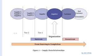 Supply management 1.1.pdf