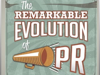 Remarkable Evolution of Public Relations 