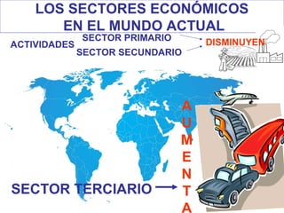 LOS SECTORES ECONÓMICOS
EN EL MUNDO ACTUAL
SECTOR PRIMARIO
SECTOR SECUNDARIO
SECTOR TERCIARIO
ACTIVIDADES DISMINUYEN
A
U
M
E
N
T
A
 