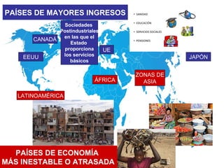 PAÍSES DE MAYORES INGRESOS
PAÍSES DE ECONOMÍA
MÁS INESTABLE O ATRASADA
EEUU
CANADÁ
UE
JAPÓN
ÁFRICA
ZONAS DE
ASIA
Sociedades
Postindustriales
en las que el
Estado
proporciona
los servicios
básicos
LATINOAMÉRICA
 