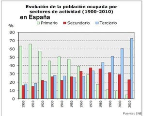 en España
 